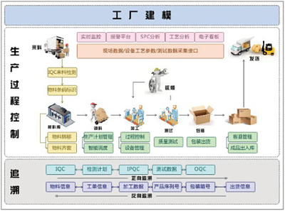 企业管理核心功能模块解析