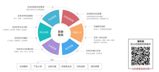 智能防窜货管理 提升企业供应链控制与品牌保护的关键策略