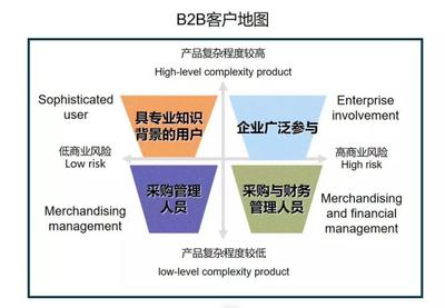 企业管理之道 提升组织效能与领导力
