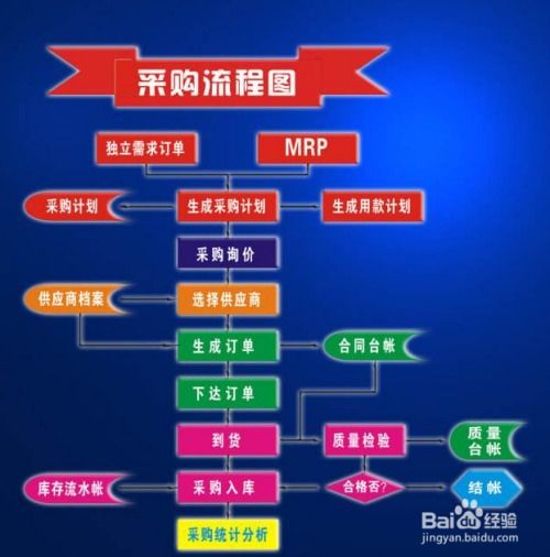 餐饮企业食品采购索证索票管理制度