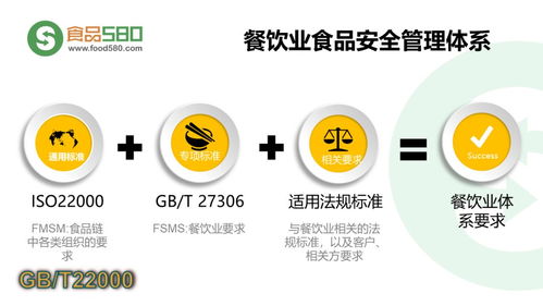 餐饮业食品安全管理体系 企业管理的核心要素