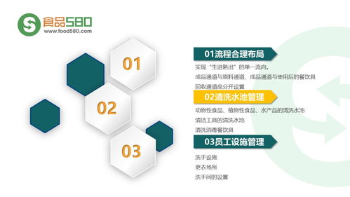 图解餐饮业食品安全管理体系 构建高效企业管理机制